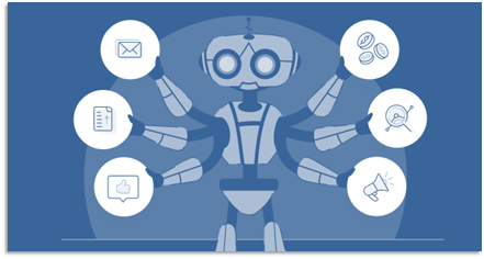 Machine Learning In Marketing - Visualizatiion